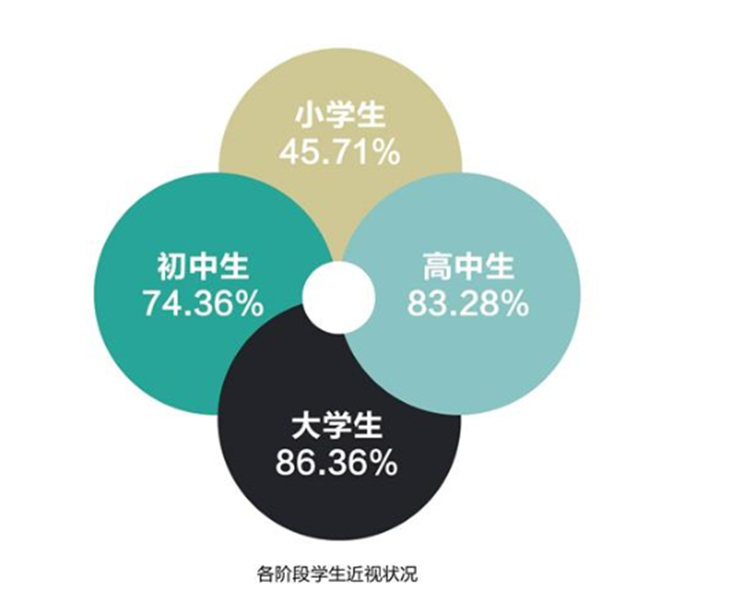 LED護(hù)眼教室燈,LED護(hù)眼燈配光圖,,LED黑板配光圖,黑板燈配光方案,教室燈安裝說(shuō)明